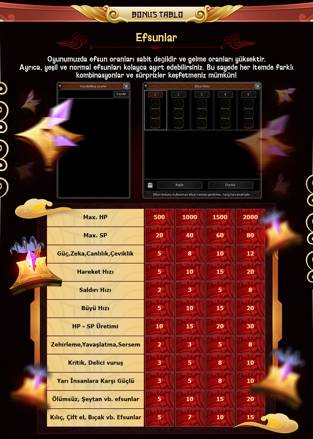 UltraMt2, UltraMt2 pvp, UltraMt2 oyna, UltraMt2 kayit, UltraMt2 tanitim, metin2 pvp, metin2 pvp server, metin2 pvp serverler